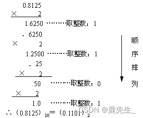 这里贴个图更好的理解。（图来源：菜鸟教程）