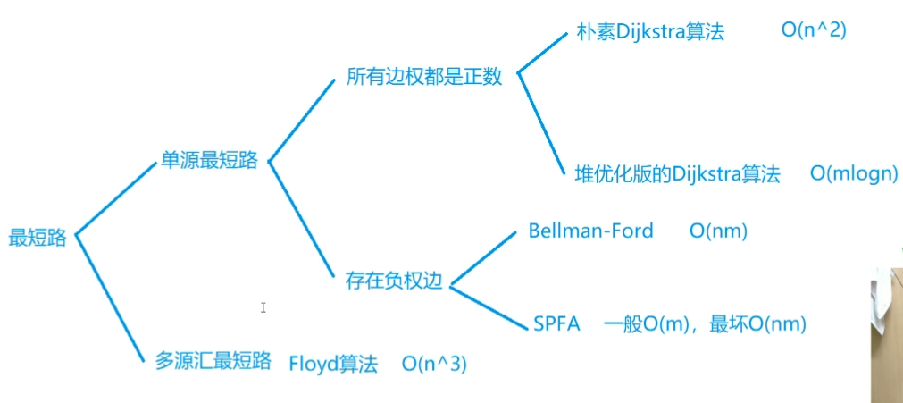 概况图.png