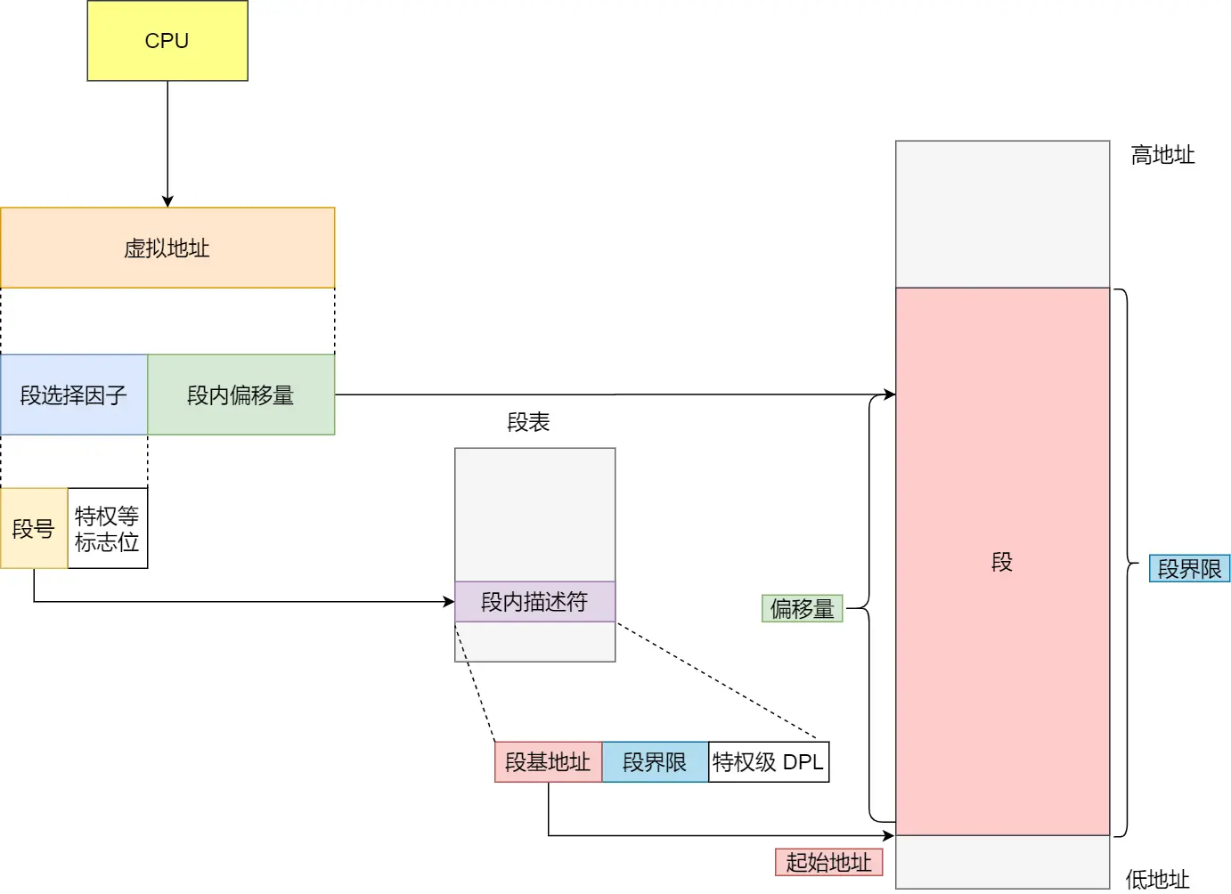 分段.webp