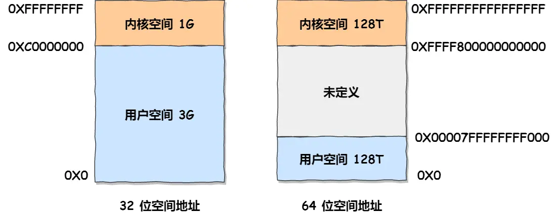 Linux内存分配.webp