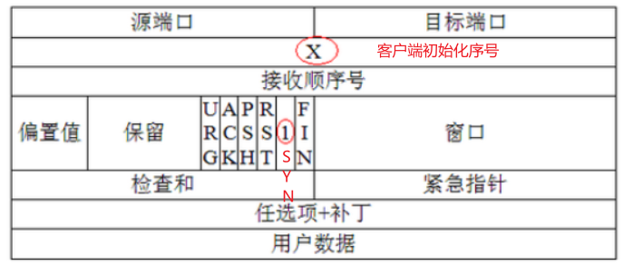 第一次握手表.webp