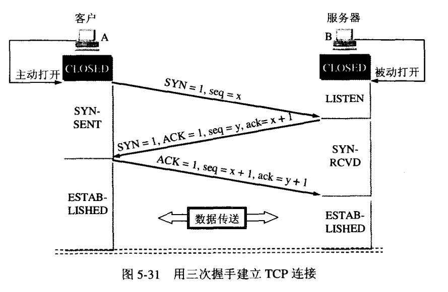 三次握手.webp