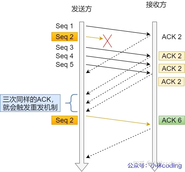 快速重传.webp