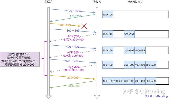 快速重传几个.webp