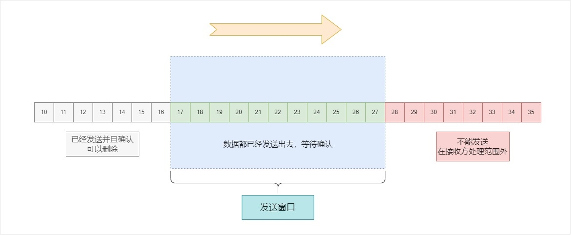 发送窗口数据都发送.webp