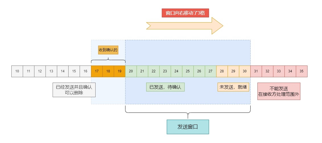 发送窗口移动.webp