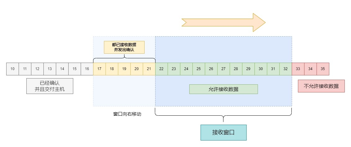 接收窗口移动.webp