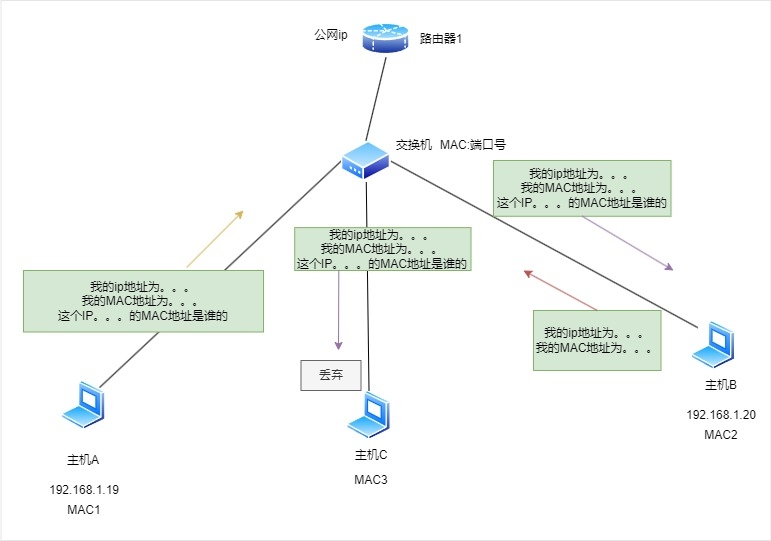 ARP协议.webp