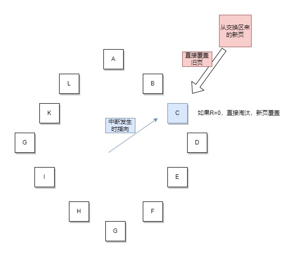 时钟页面置换算法1.webp