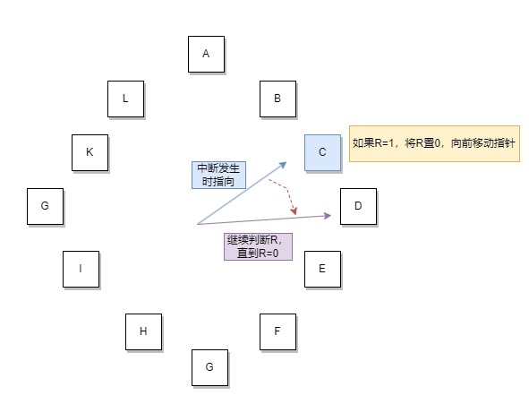 时钟页面置换算法2.webp