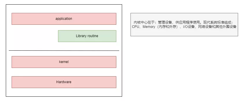 linux内核架构